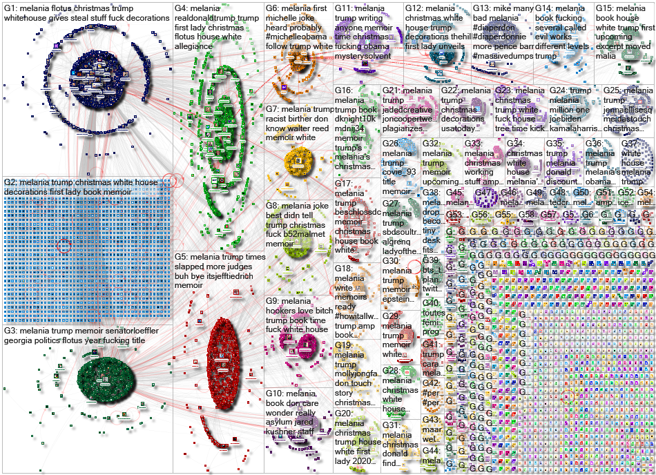 Melania Twitter NodeXL SNA Map and Report for Monday, 30 November 2020 at 16:17 UTC