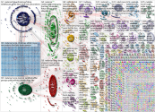 Melania Twitter NodeXL SNA Map and Report for Monday, 30 November 2020 at 16:17 UTC