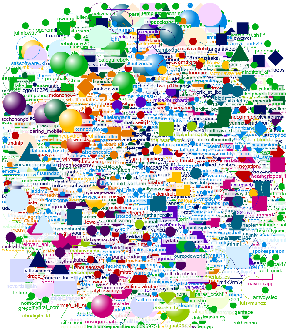 NodeXLGraph2 (version 1).xlsb