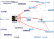 CEFORCED Twitter NodeXL SNA Map and Report for tiistai, 01 joulukuuta 2020 at 06.57 UTC