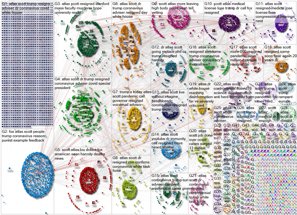 Scott Atlas Twitter NodeXL SNA Map and Report for Tuesday, 01 December 2020 at 17:04 UTC