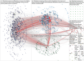 DaDeLaMarcaPersonal Twitter NodeXL SNA Map and Report for Monday, 30 November 2020 at 22:26 UTC