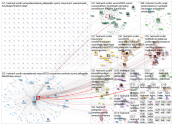 #helmarit Twitter NodeXL SNA Map and Report for keskiviikko, 02 joulukuuta 2020 at 11.00 UTC