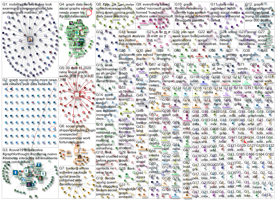 social graph_2020-12-01_21-01-00.xlsx