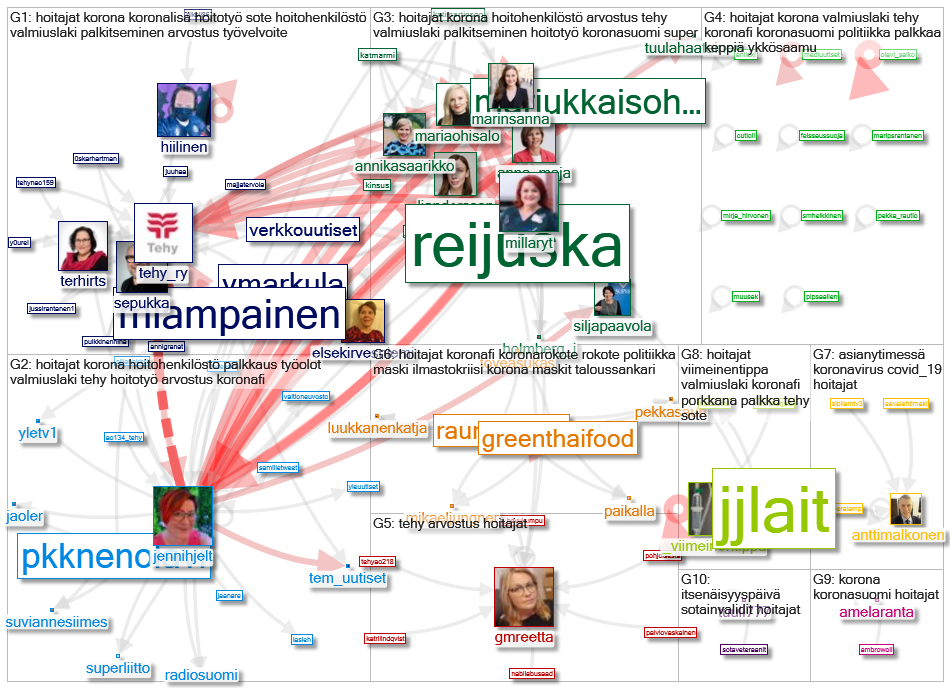 #hoitajat Twitter NodeXL SNA Map and Report for keskiviikko, 02 joulukuuta 2020 at 18.09 UTC