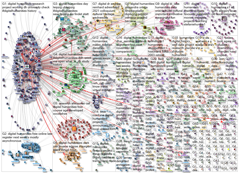 %22digital humanities%22 OR %22digital humanist%22_2020-12-02_21-07-52.xlsx
