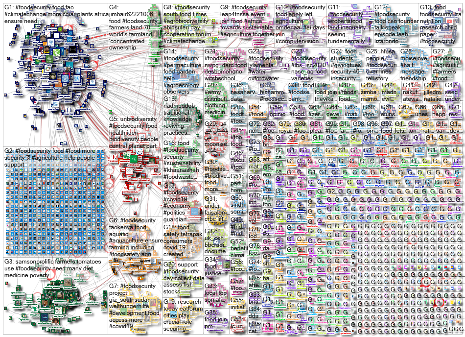 FoodSecurity_2020-12-02_22-50-40.xlsx