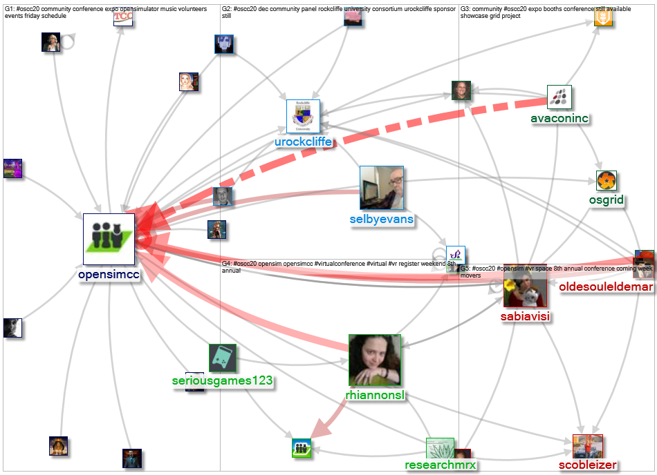 #OSCC20_2020-12-03_05-41-05.xlsx