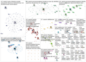 #rasismi Twitter NodeXL SNA Map and Report for perjantai, 04 joulukuuta 2020 at 08.38 UTC