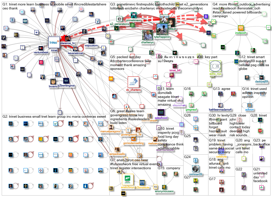 trinet_2020-12-03_05-08-25.xlsx