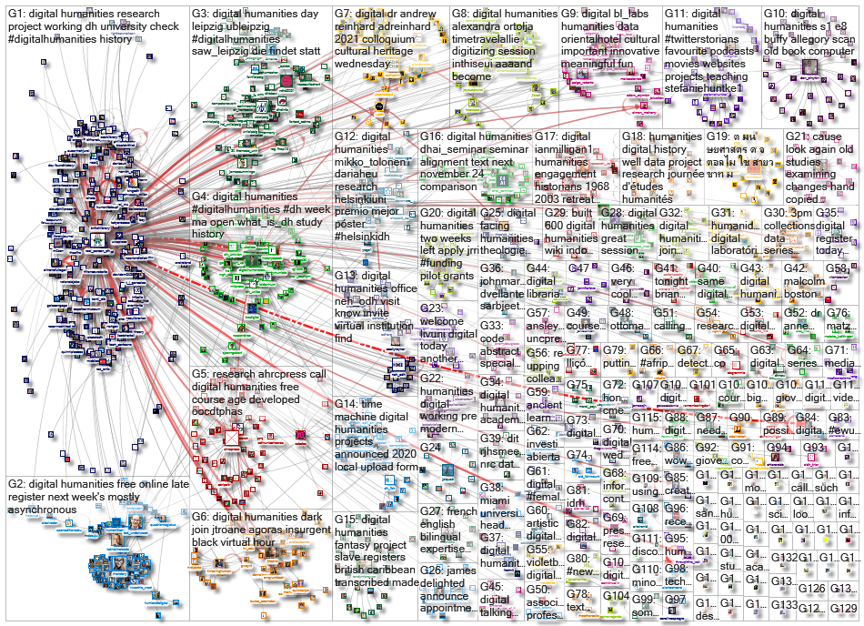 %22digital humanities%22 OR %22digital humanist%22_2020-12-03_21-07-53.xlsx