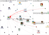 #OSCC20 Twitter NodeXL SNA Map and Report for Saturday, 05 December 2020 at 17:38 UTC