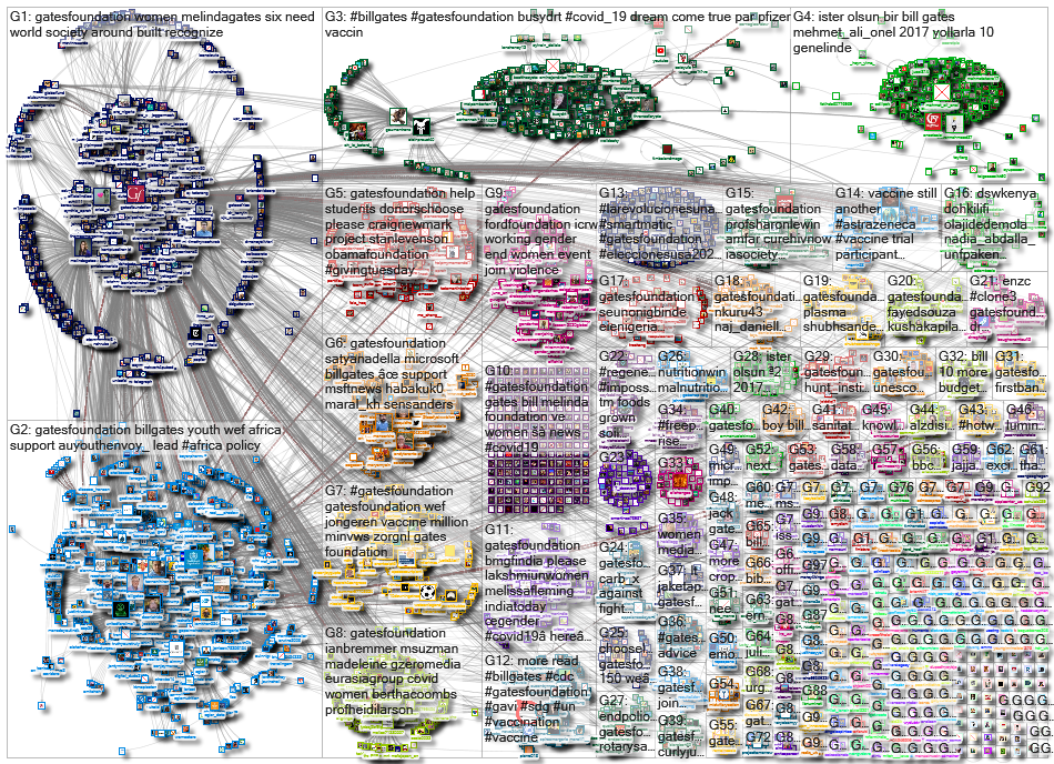 gatesfoundation_2020-12-06_19-56-20.xlsx