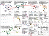 #kiertotalous Twitter NodeXL SNA Map and Report for maanantai, 07 joulukuuta 2020 at 14.03 UTC