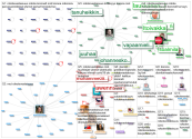 #rokotevastaisuus Twitter NodeXL SNA Map and Report for tiistai, 08 joulukuuta 2020 at 06.41 UTC