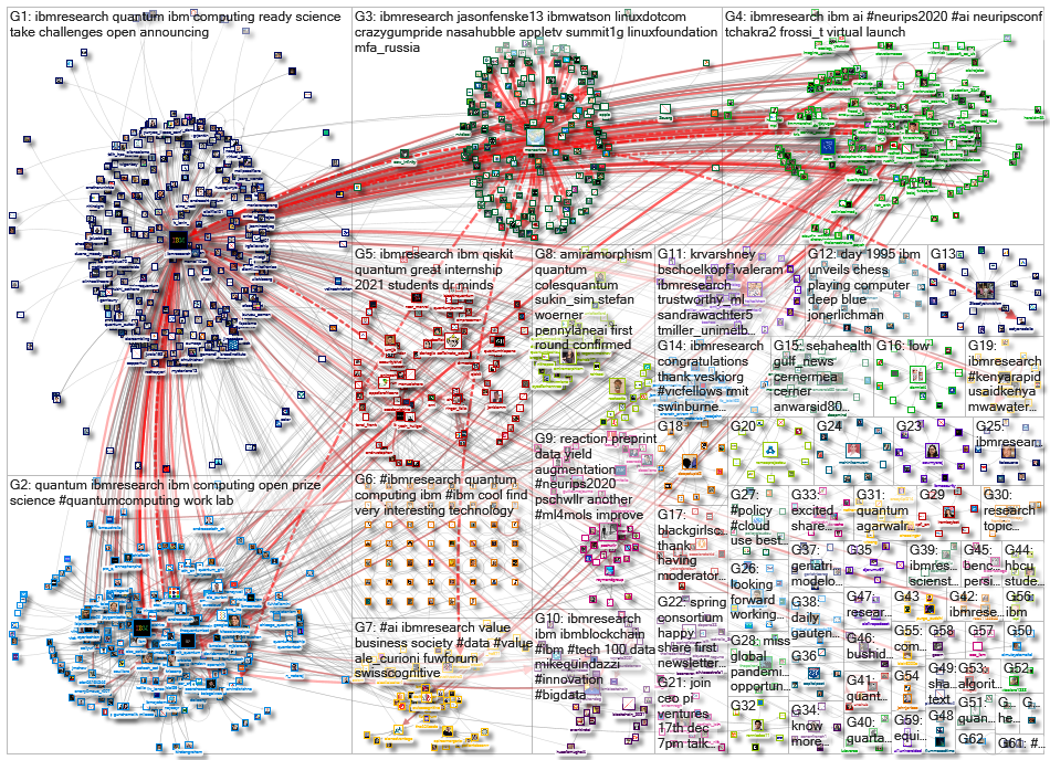 ibmresearch_2020-12-07_21-59-16.xlsx