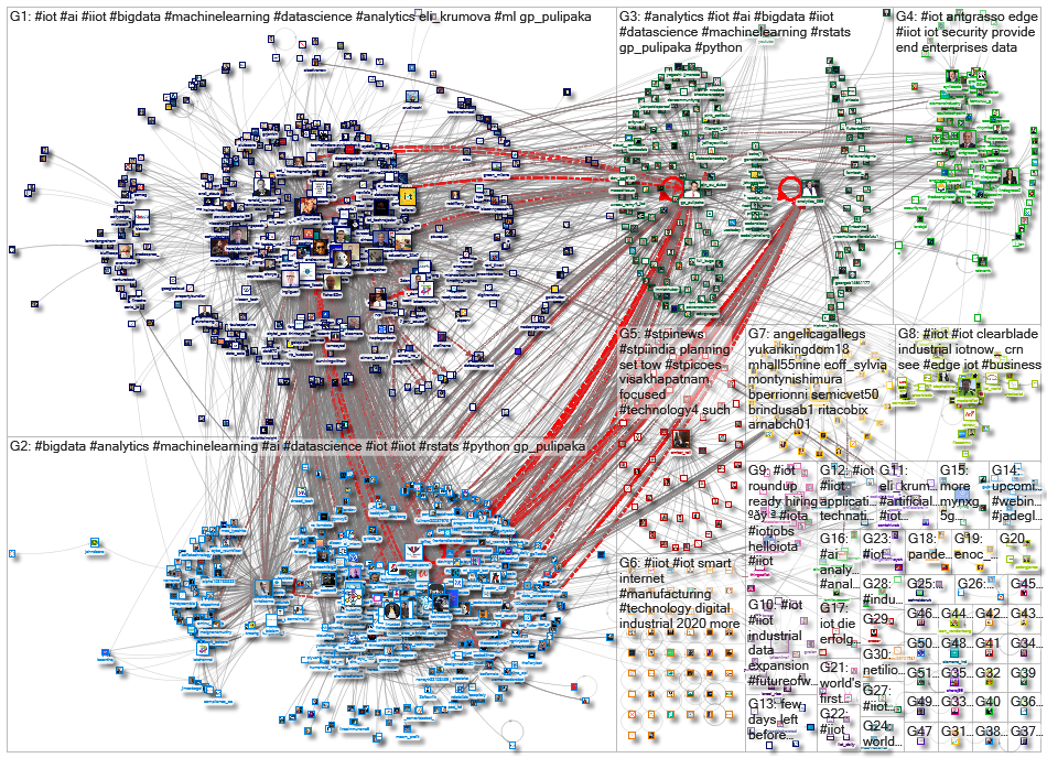 #iiot_2020-12-08_13-08-09.xlsx