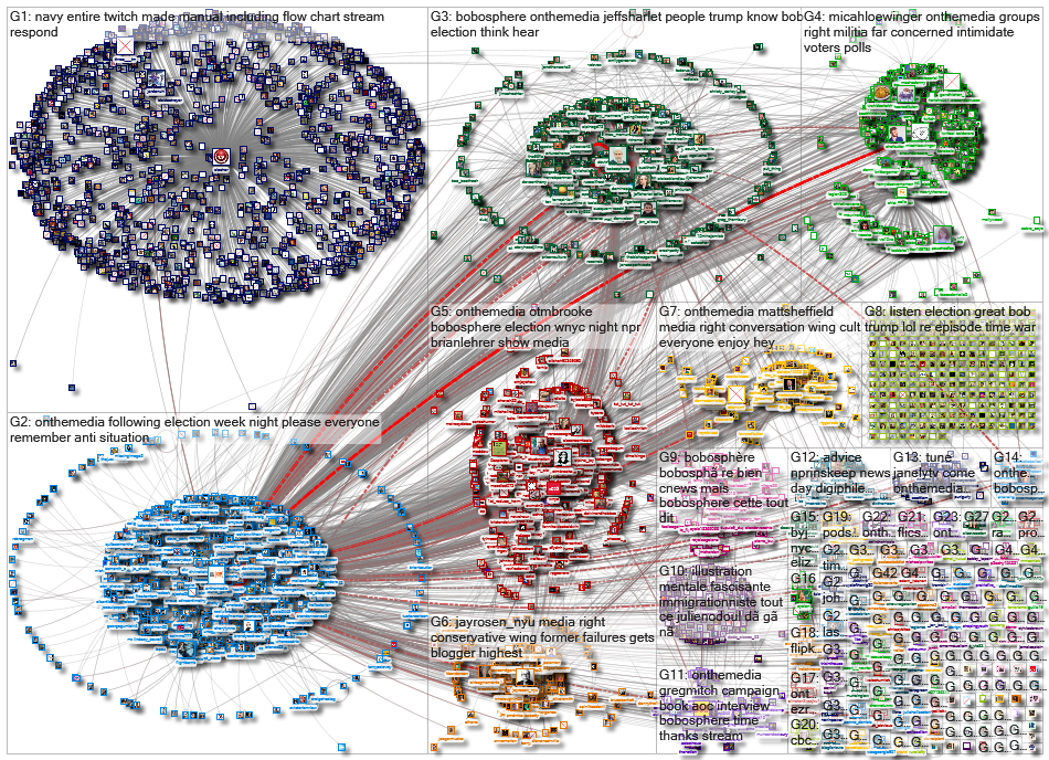 onthemedia OR OTMBrooke OR bobosphere_2020-12-08_15-59-29.xlsx