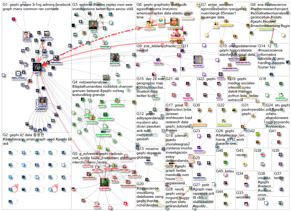 gephi_2020-12-08_17-25-09.xlsx