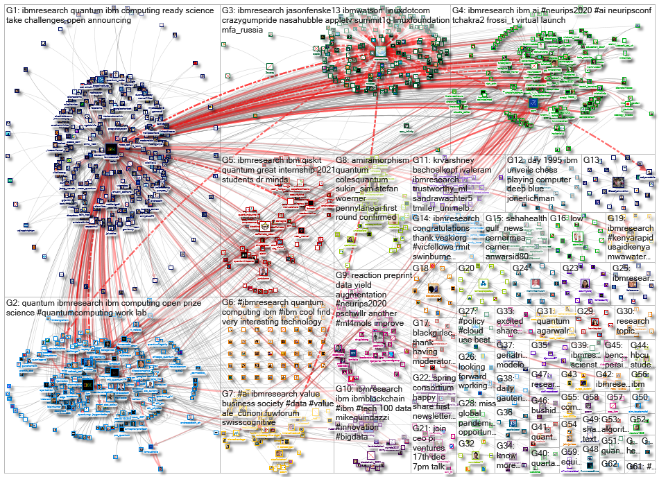 ibmresearch_2020-12-08_21-59-17.xlsx