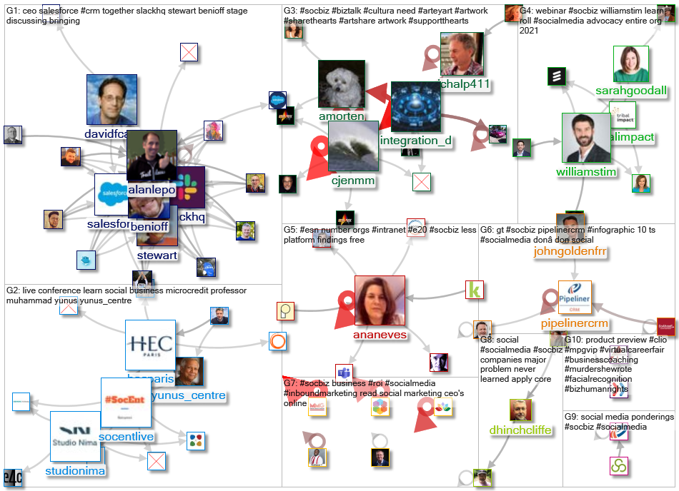 #SocBiz_2020-12-09_03-25-37.xlsx