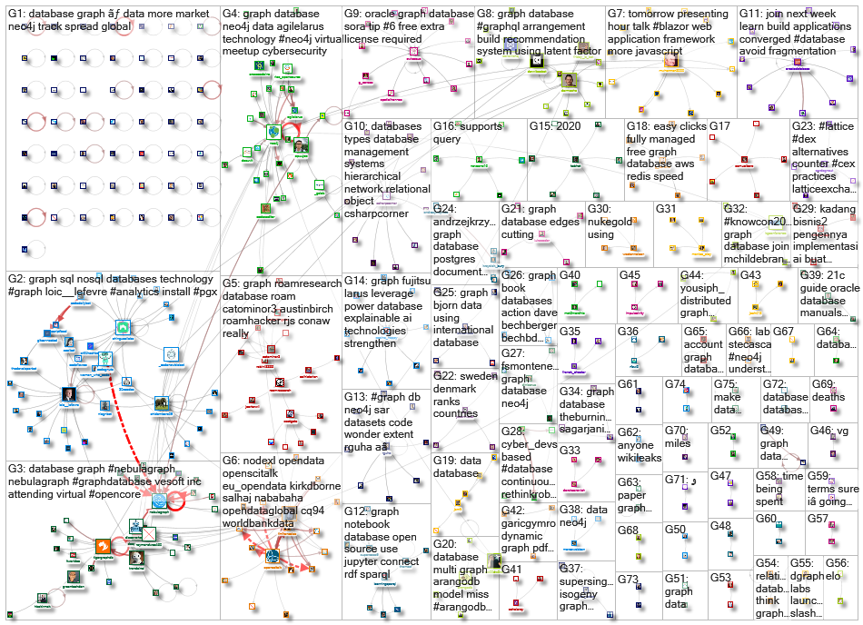 graph database_2020-12-09_06-16-57.xlsx