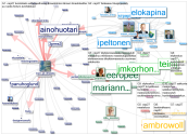 #CAP27 Twitter NodeXL SNA Map and Report for keskiviikko, 09 joulukuuta 2020 at 19.30 UTC