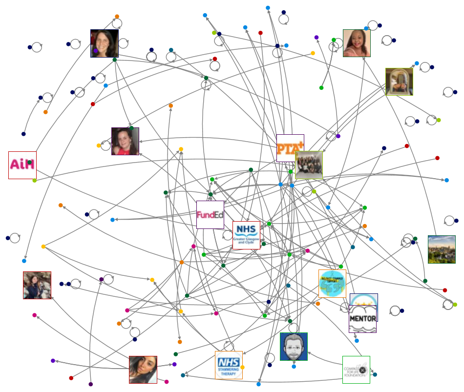 2121 nodexl .xlsx