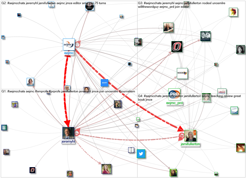 #AEJMCchats Twitter NodeXL SNA Map and Report for Thursday, 10 December 2020 at 18:00 UTC