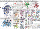 poliisi Twitter NodeXL SNA Map and Report for torstai, 10 joulukuuta 2020 at 18.30 UTC