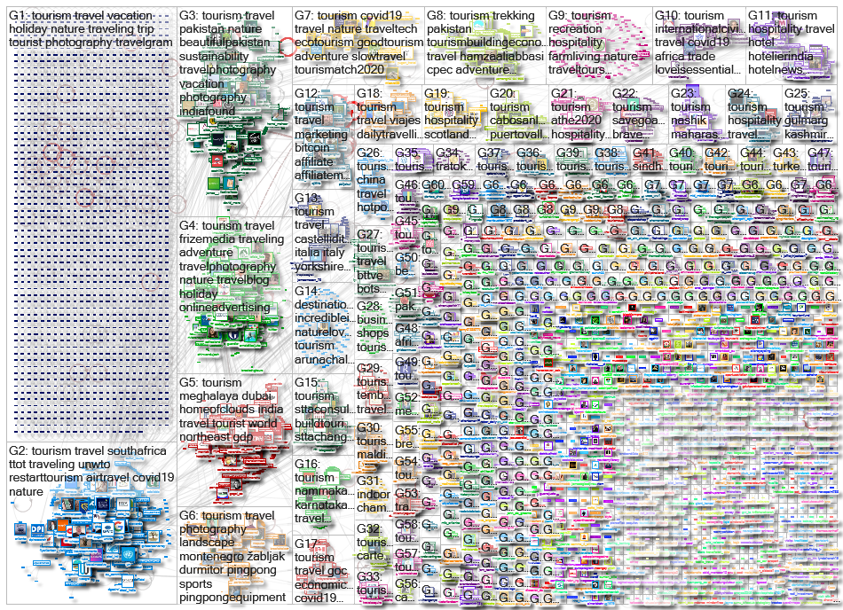 #tourism Twitter NodeXL SNA Map and Report for torstai, 10 joulukuuta 2020 at 18.59 UTC