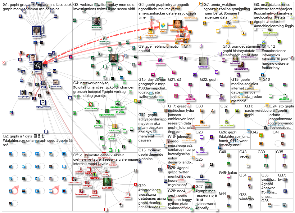 gephi_2020-12-10_17-25-09.xlsx