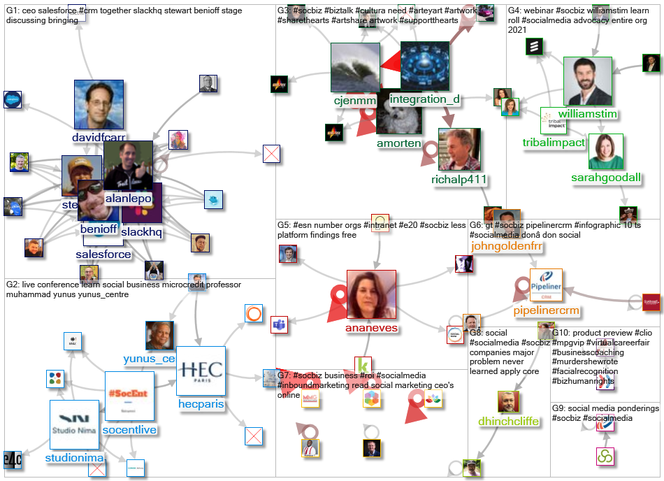 #SocBiz_2020-12-11_03-25-37.xlsx