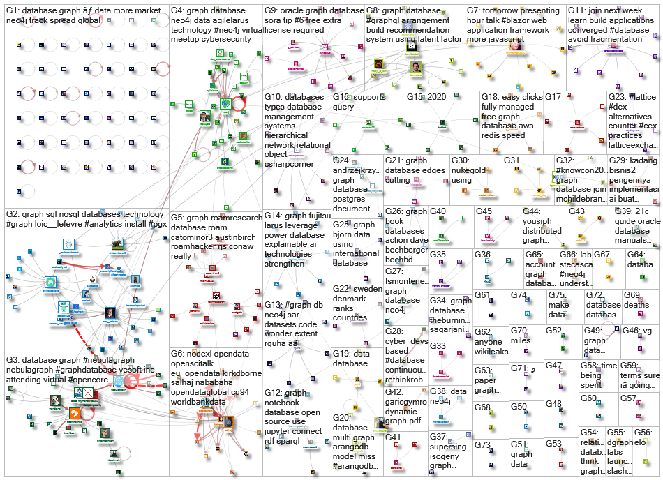 graph database_2020-12-11_06-16-57.xlsx