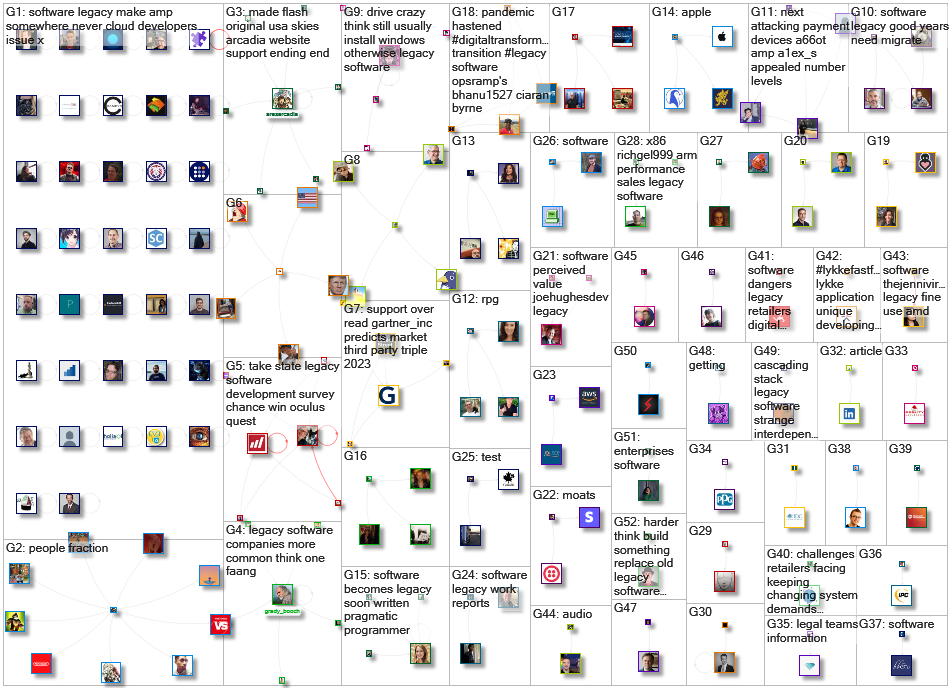 "legacy software" Twitter NodeXL SNA Map and Report for Friday, 11 December 2020 at 23:18 UTC