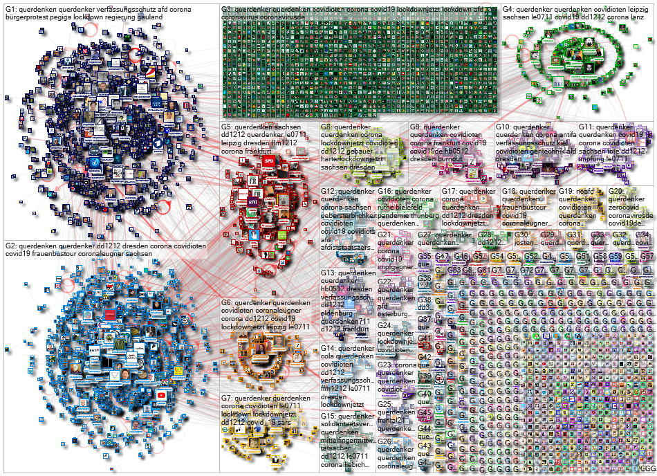 Querdenken OR Querdenker Twitter NodeXL SNA Map and Report for Saturday, 12 December 2020 at 09:32 U