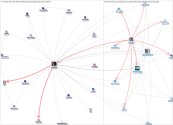 #smmm2020 OR #smc2021 OR #smle2022 Twitter NodeXL SNA Map and Report for Saturday, 12 December 2020 