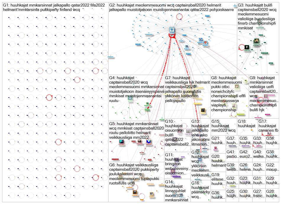 #huuhkajat Twitter NodeXL SNA Map and Report for lauantai, 12 joulukuuta 2020 at 20.06 UTC