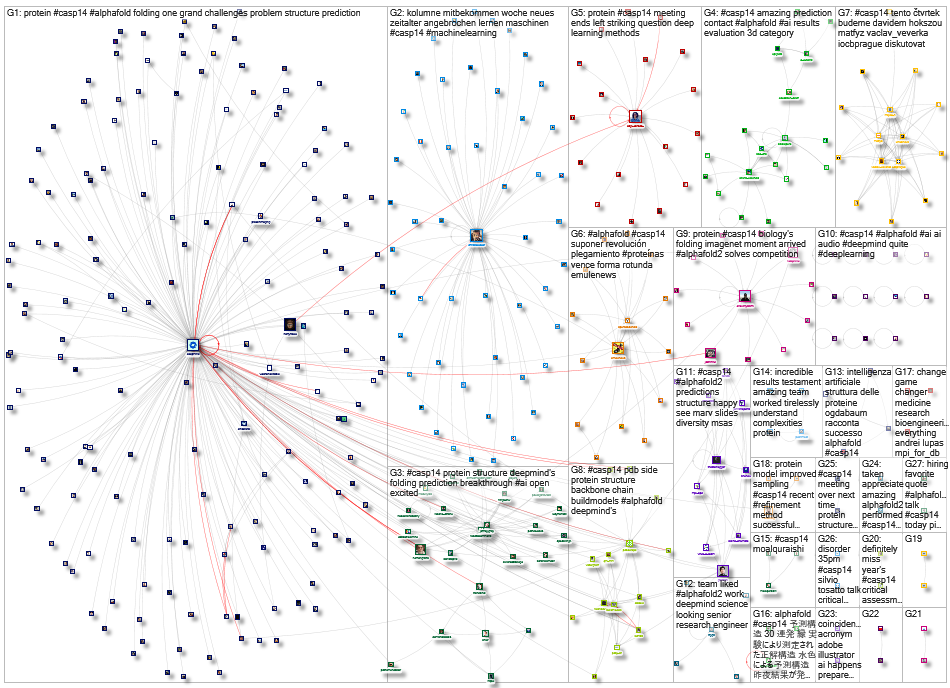 #CASP14_2020-12-12_19-16-11.xlsx