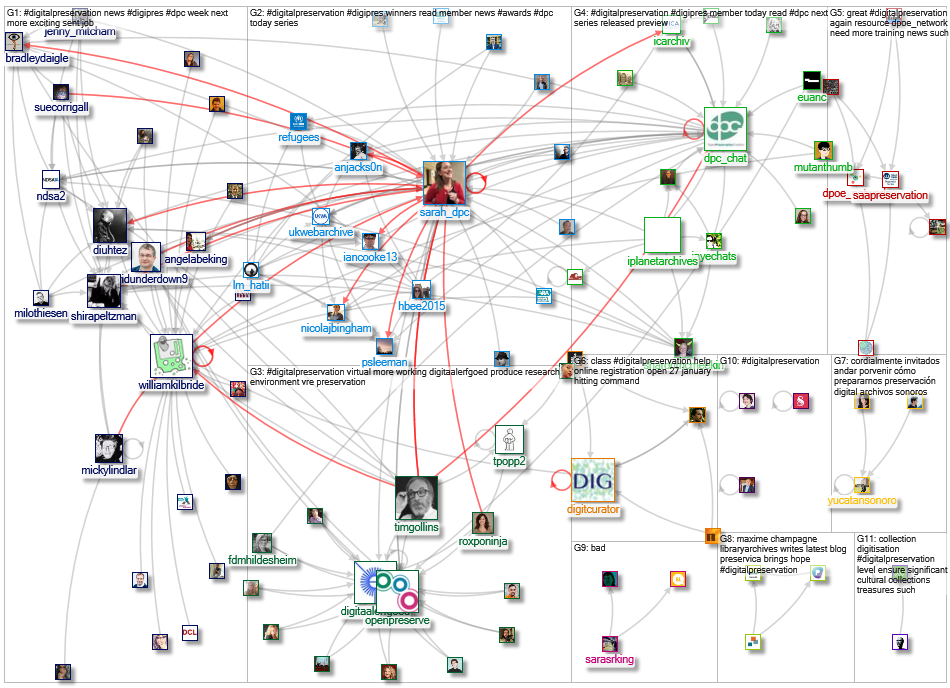 #digitalpreservation_2020-12-13_05-30-42.xlsx