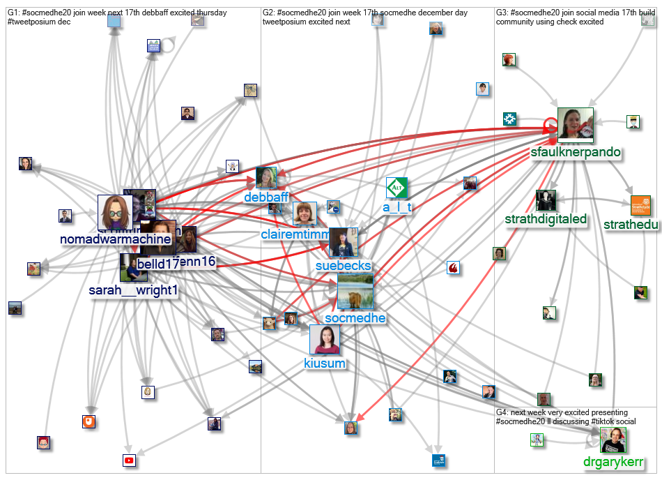 socmedhe20 Twitter NodeXL SNA Map and Report for Monday, 14 December 2020 at 11:00 UTC