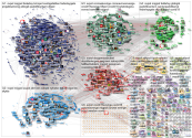 #skyddaskogen OR #biologiskmaongfald OR #svpol OR #swegreen Twitter NodeXL SNA Map and Report for ti