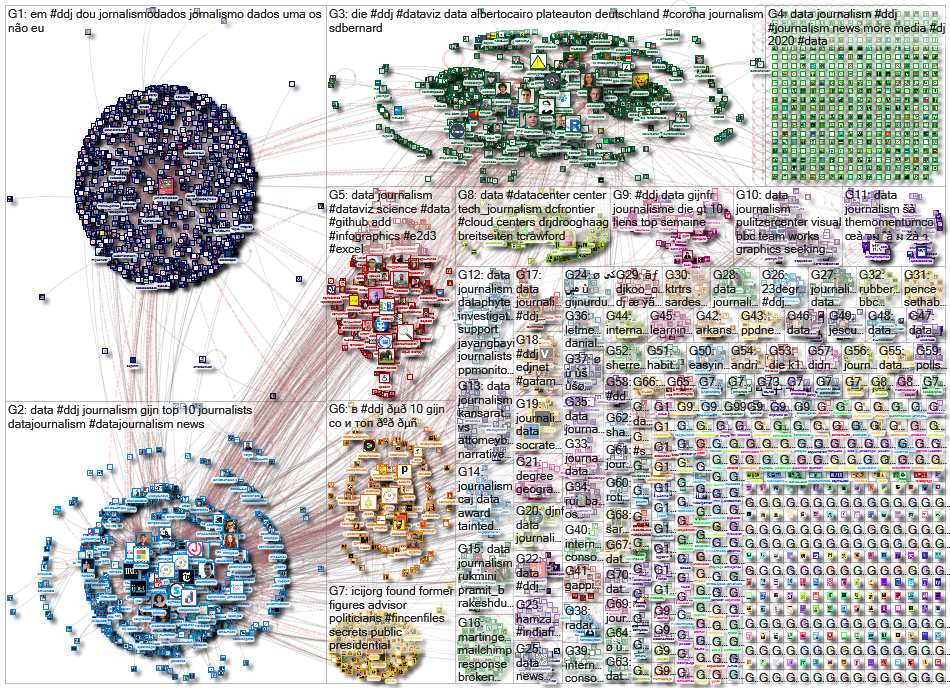 #ddj OR (data journalism) GIJN Annual Repport 2020 - edges merged - minimum edge weight 3