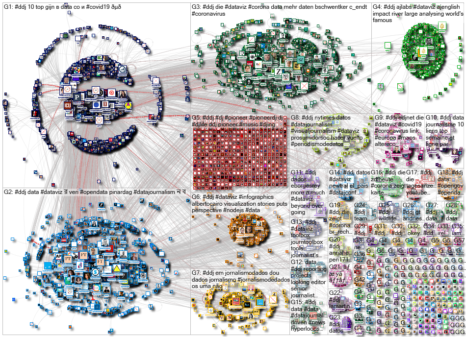 #ddj GIJN Annual Report 2020