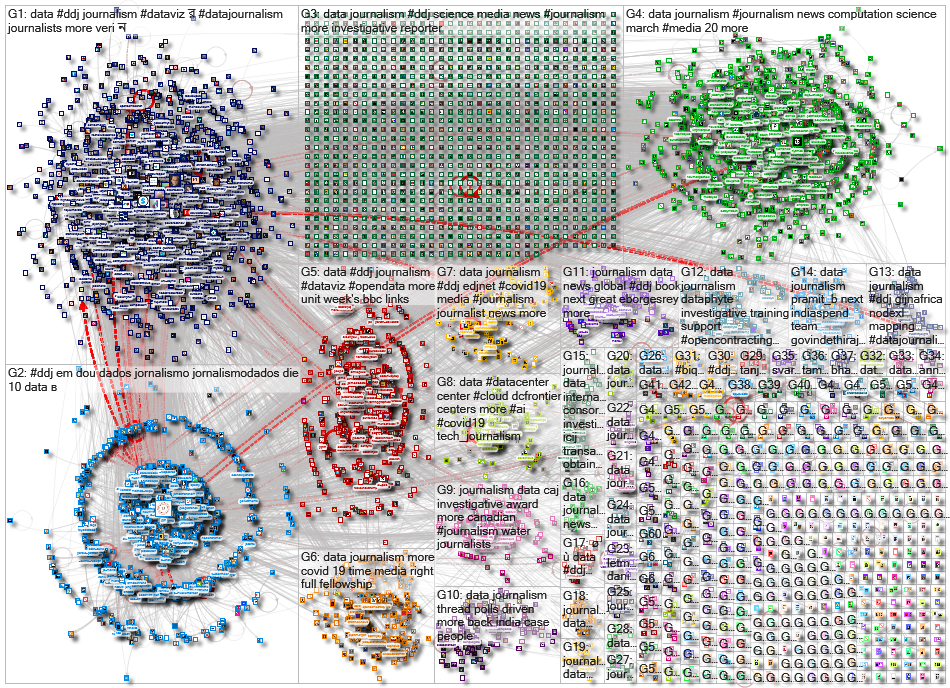 #ddj 2020 by In-Degree min 3