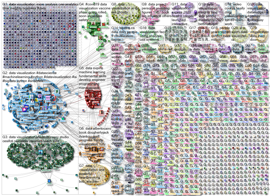 data visualization_2020-12-16_23-24-56.xlsx