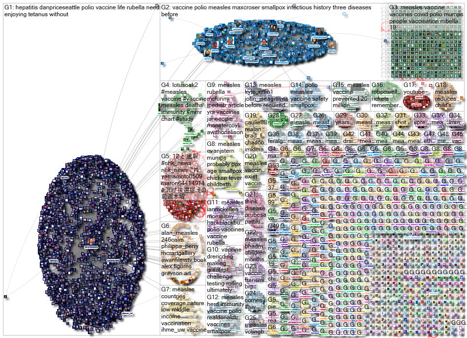 measles_2020-12-19_15-16-19.xlsx