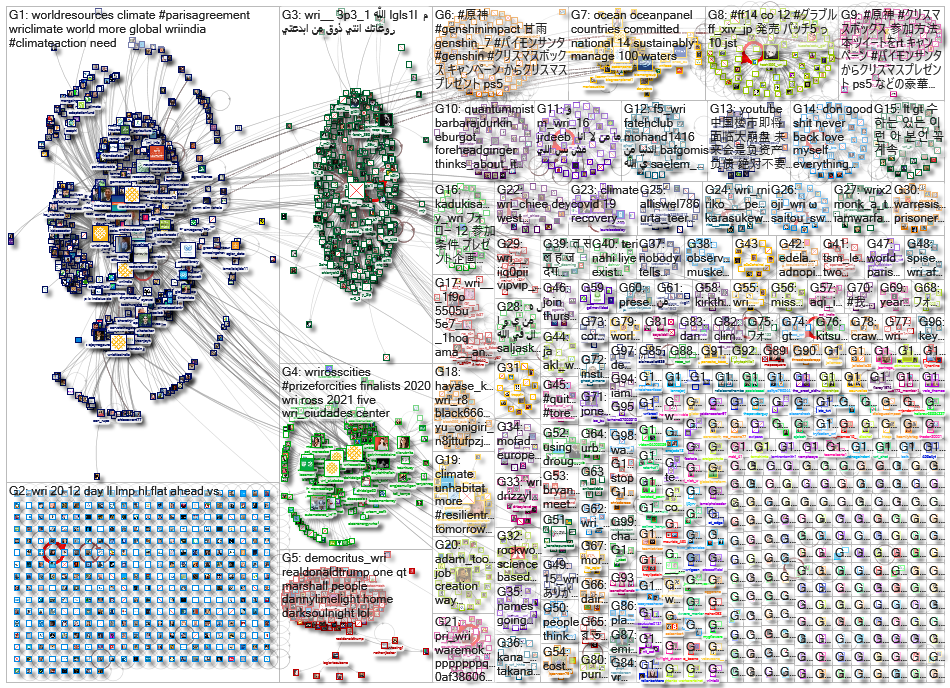 WRI OR (World Resources Institute)_2020-12-19_12-09-19.xlsx