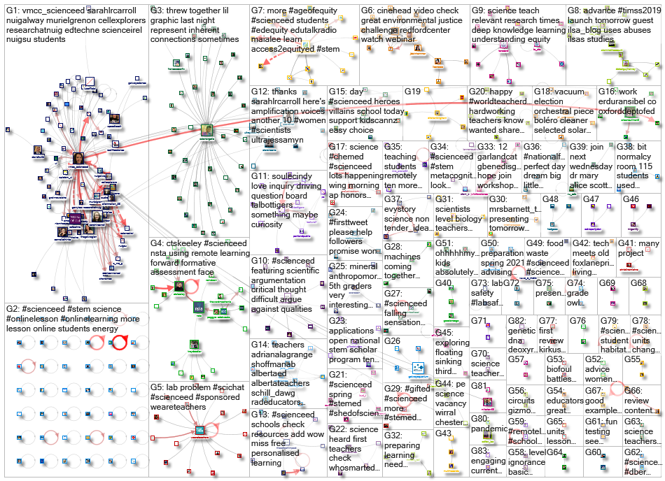 scienceed_2020-12-19_17-27-13.xlsx