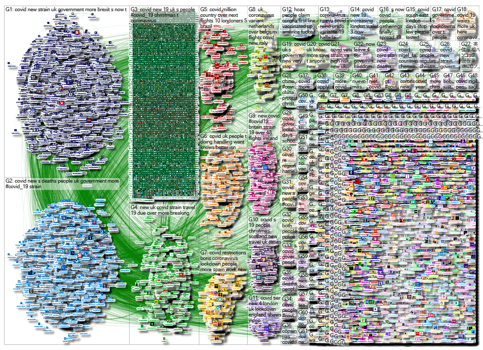 NodeXL Twitter 100,000 tweets/retweets on COVID-19 in UK 20/12/20 Sunday, 20 December 2020 at 18:52